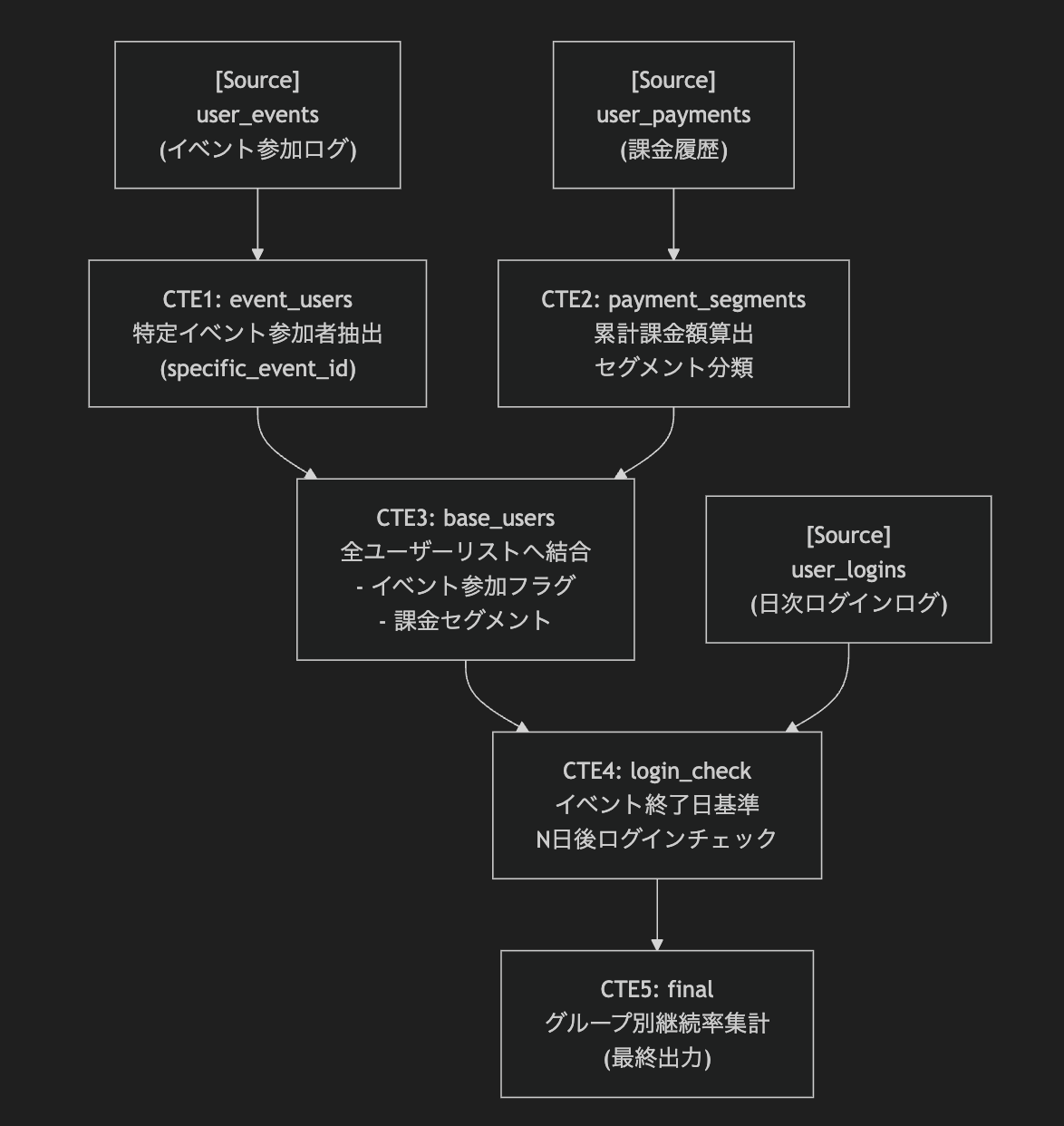 フローチャート