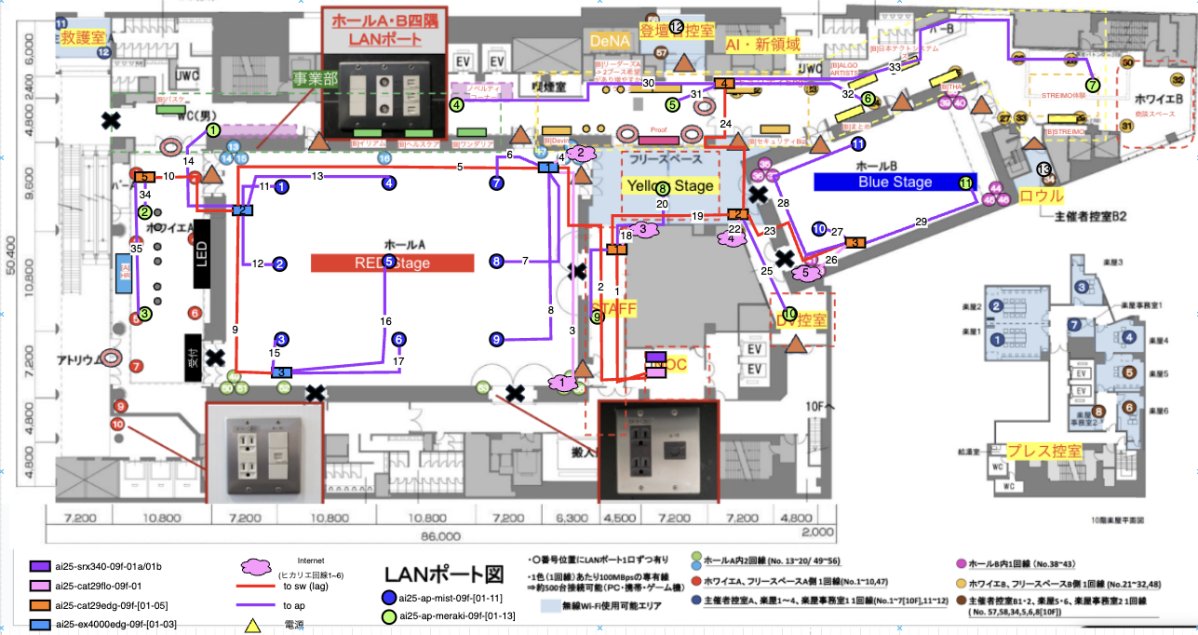 layout