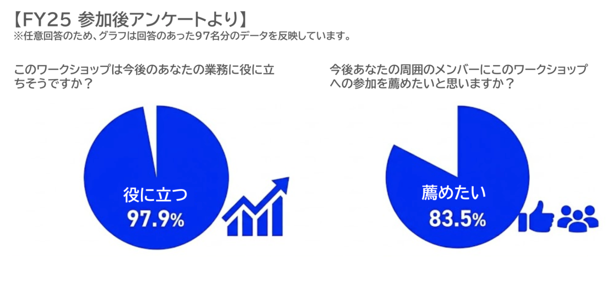 FY25参加後アンケート