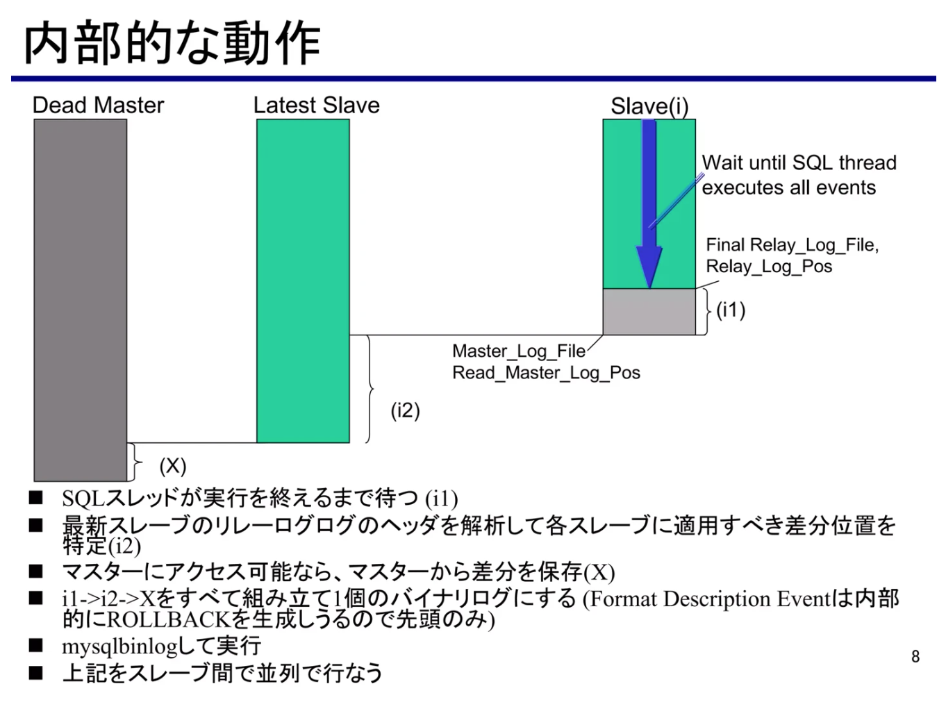 MHA データ最新化の仕組み