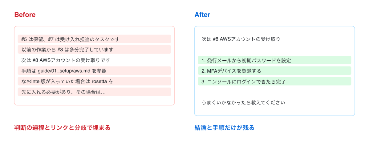 出力の形のBefore / After