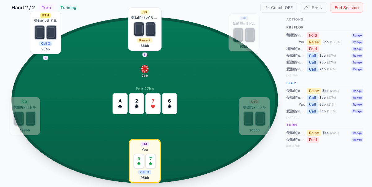 9♣7♣ を持ち、受動的な標的から 7bb のベットを受けたターンの場面
