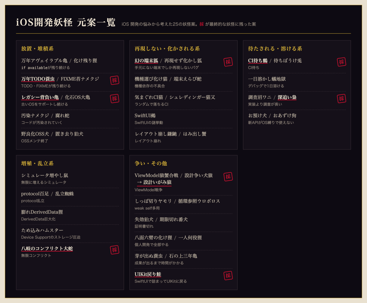 iOS開発の悩みから考えた25の妖怪案の一覧
