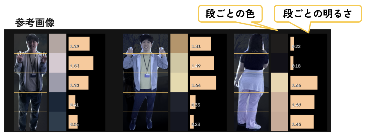 人物の特定