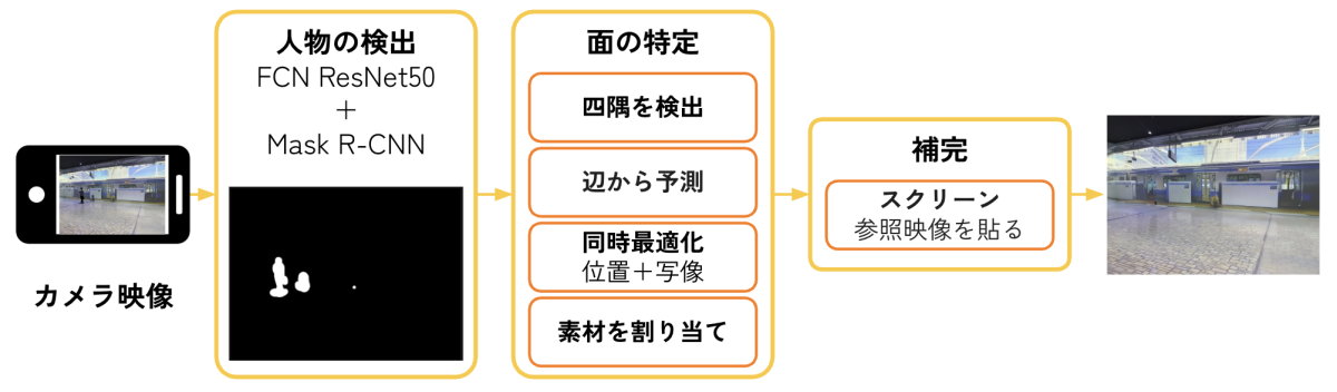 Zone6の処理フロー